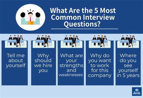The <b>Barclays</b> Way. . Barclays hr interview questions